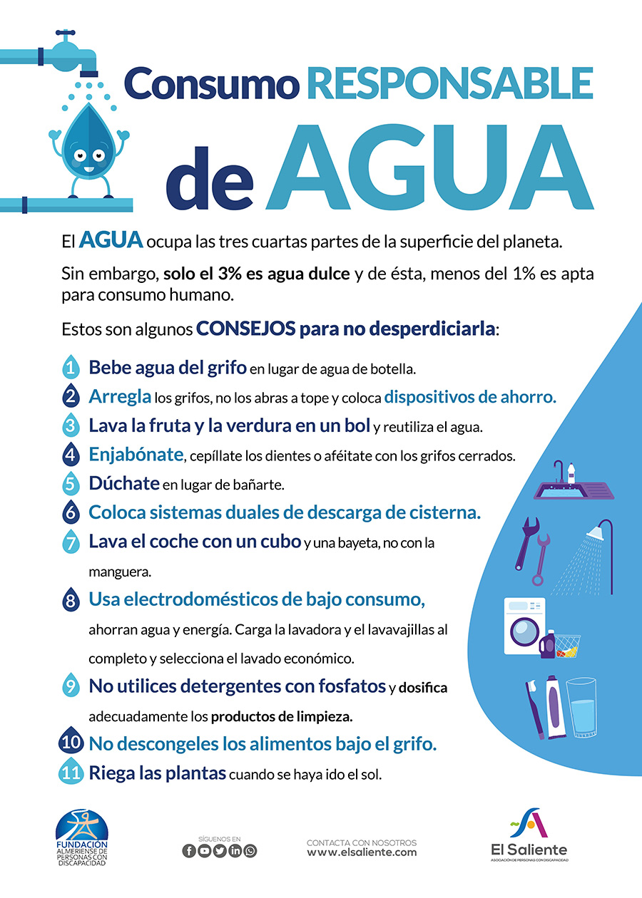 Consumo responsable de agua. Campañas de concienciación El Saliente