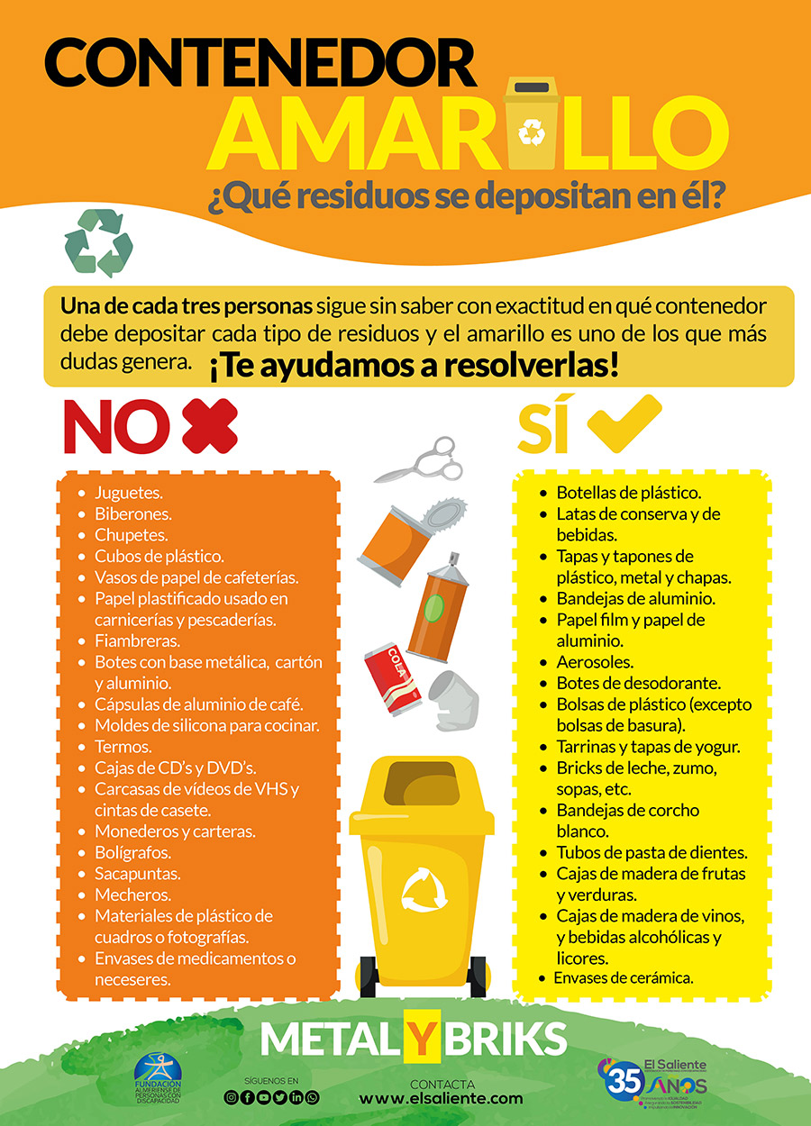 Contenedor amarillo. Campañas de concienciación El Saliente.