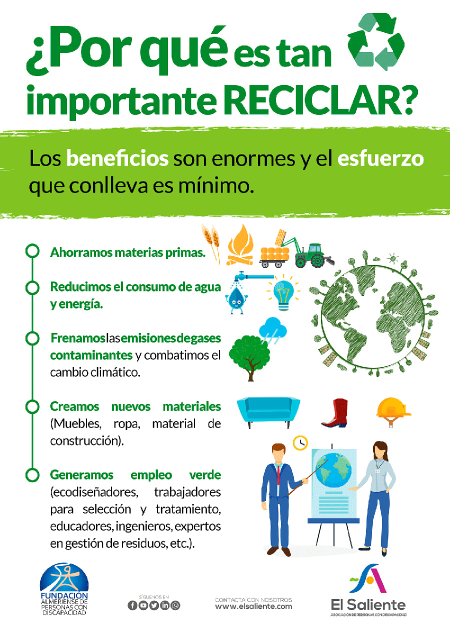 Por que es tan importante Reciclar (1). Campañas de concienciación El Saliente.