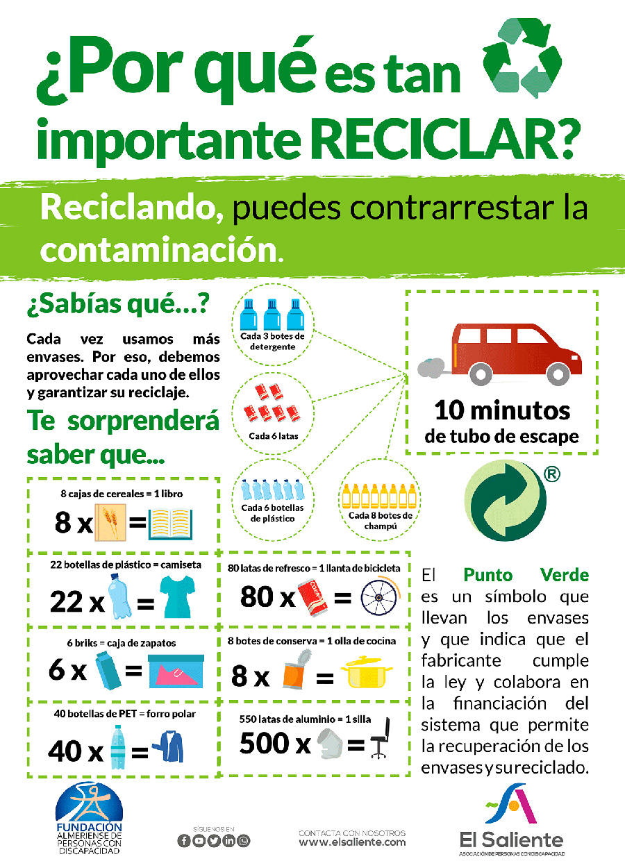 Por que es tan importante Reciclar (2). Campañas de concienciación El Saliente.